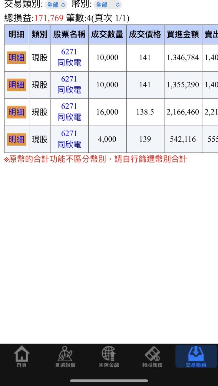 每日報告王【當沖】空方SOP教學：光寶科(2301)、同欣電(6271)