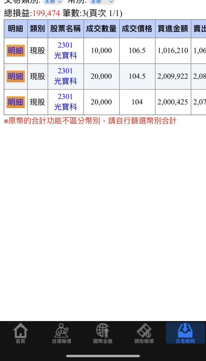每日報告王【當沖】空方SOP教學：光寶科(2301)、同欣電(6271)