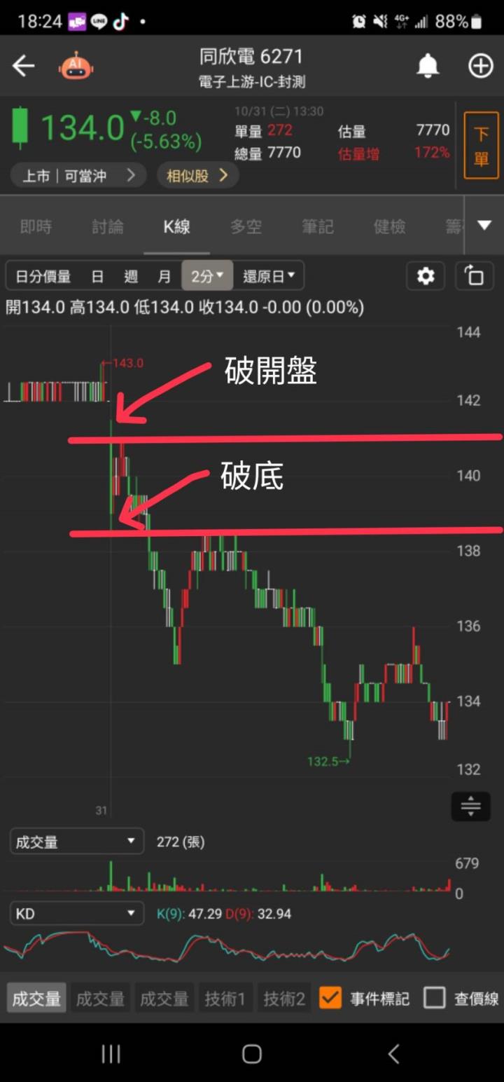 每日報告王【當沖】空方SOP教學：光寶科(2301)、同欣電(6271)