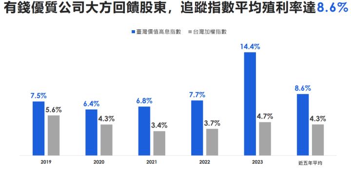 一張含有 文字, 螢幕擷取畫面, 字型, 圖表 的圖片

自動產生的描述