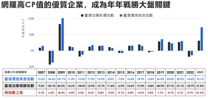 一張含有 文字, 螢幕擷取畫面, 字型, 數字 的圖片

自動產生的描述