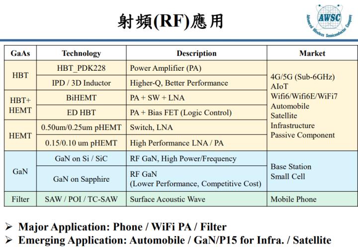 一張含有 文字, 螢幕擷取畫面, 字型, 數字 的圖片

自動產生的描述