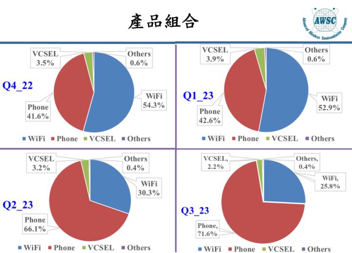 一張含有 文字, 螢幕擷取畫面, 圖表, 字型 的圖片

自動產生的描述