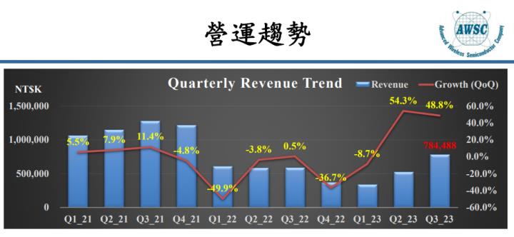 一張含有 文字, 螢幕擷取畫面, 字型, 多媒體軟體 的圖片

自動產生的描述