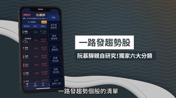 【新手攻略】阮慕驊「一路發」趨勢股：基礎選股邏輯、分類及應用說明