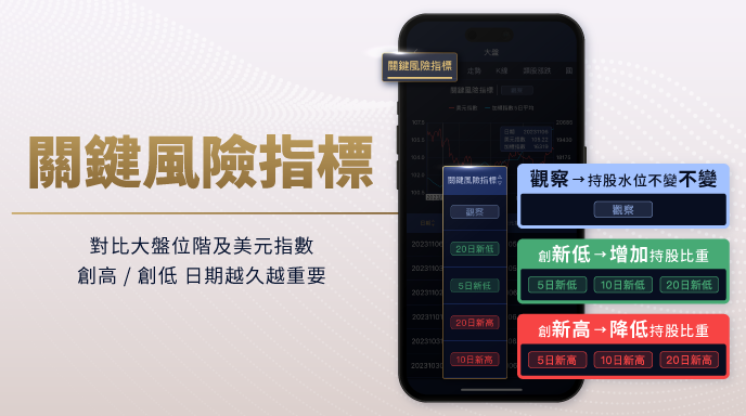 【新手攻略】阮慕驊「關鍵風險」指標：統計美元指數與加權指數走勢，成功預測大盤漲跌！