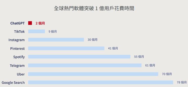 一張含有 文字, 螢幕擷取畫面, 字型, 數字 的圖片

自動產生的描述