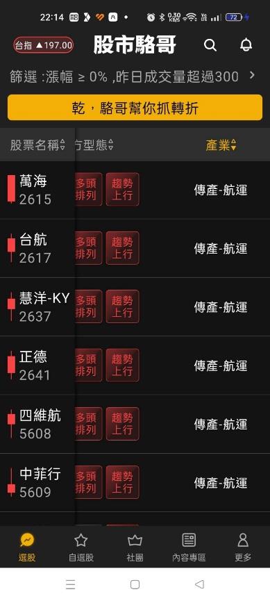 2024.05.10【盤後選股】航運金融同步轉強！運動相關產業也可以注意？
