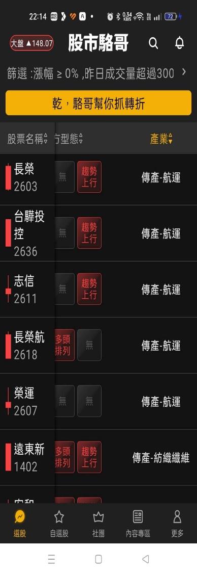 2024.05.10【盤後選股】航運金融同步轉強！運動相關產業也可以注意？