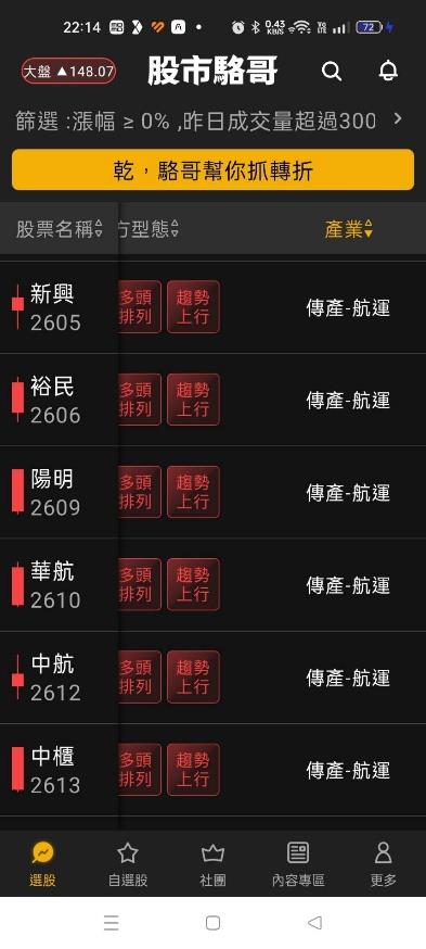 2024.05.10【盤後選股】航運金融同步轉強！運動相關產業也可以注意？