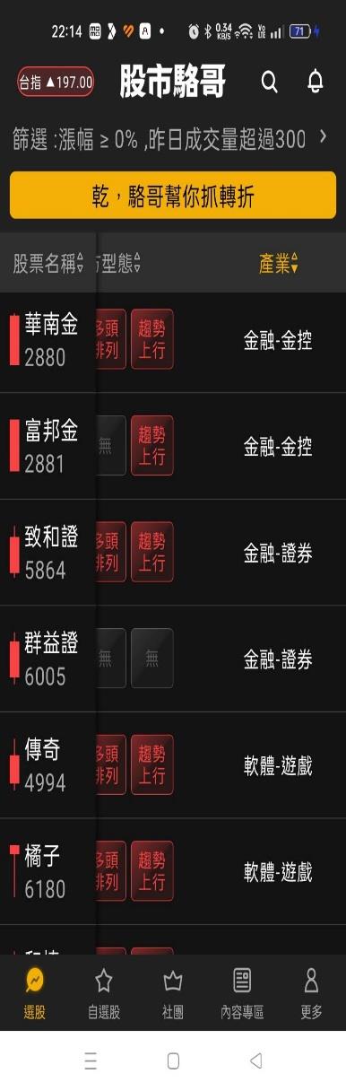 2024.05.10【盤後選股】航運金融同步轉強！運動相關產業也可以注意？