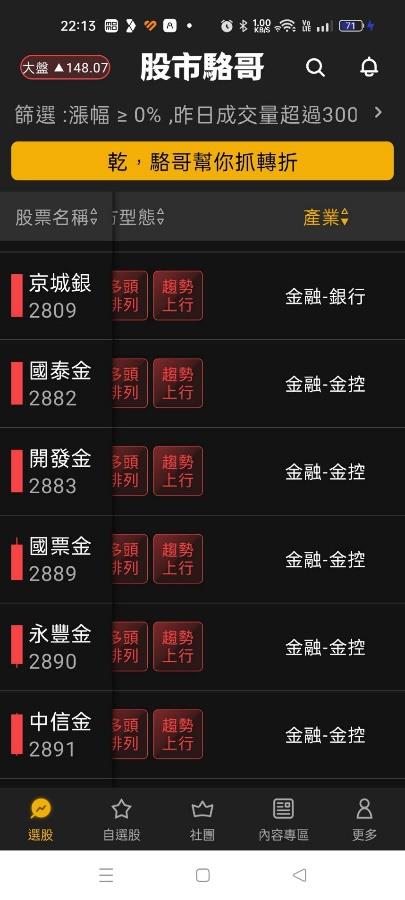 2024.05.10【盤後選股】航運金融同步轉強！運動相關產業也可以注意？