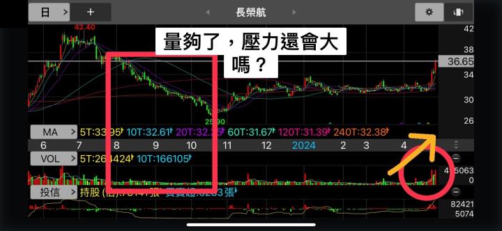 財源滾滾【教學系列】從現在的量來看過去的壓力