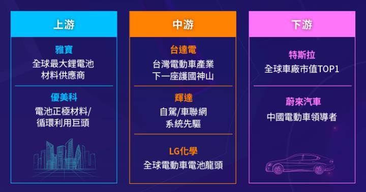 一張含有 文字, 螢幕擷取畫面, 字型, 計分板 的圖片

自動產生的描述