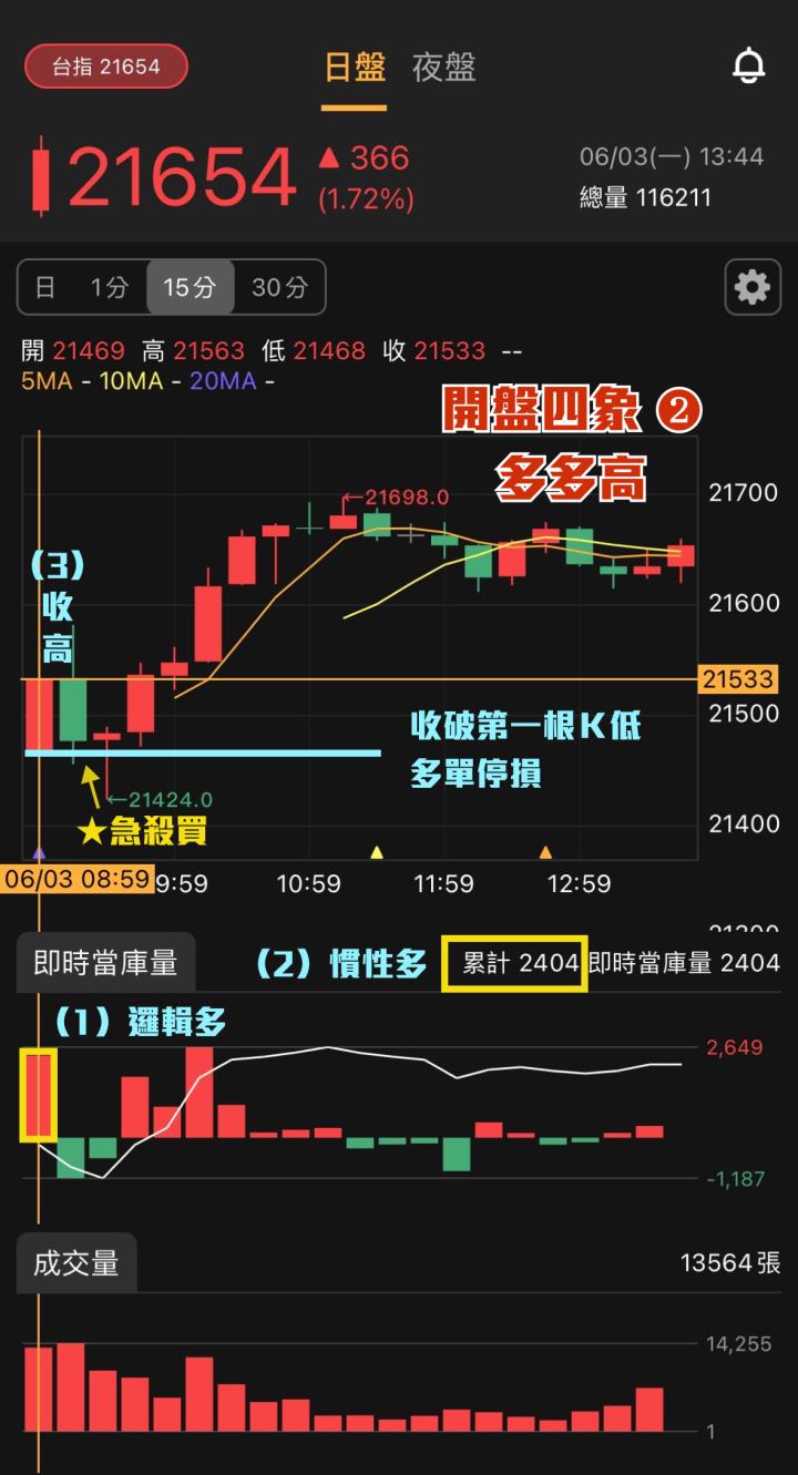 元股先生【69G力】原理解析、新手導覽與策略運用