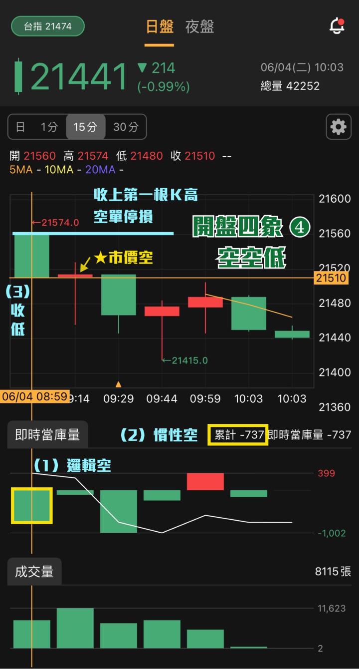 元股先生【69G力】原理解析、新手導覽與策略運用