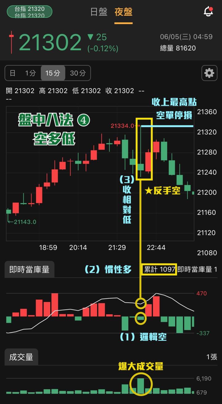 元股先生【69G力】原理解析、新手導覽與策略運用