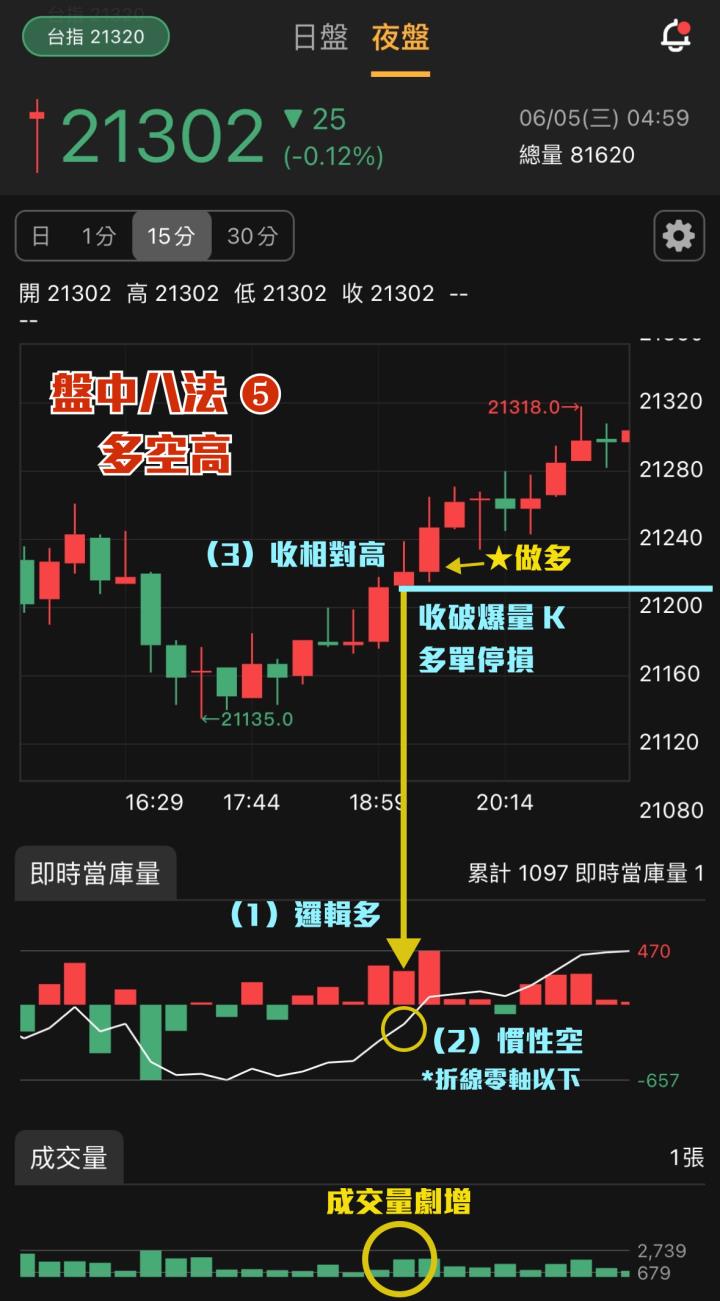 元股先生【69G力】原理解析、新手導覽與策略運用