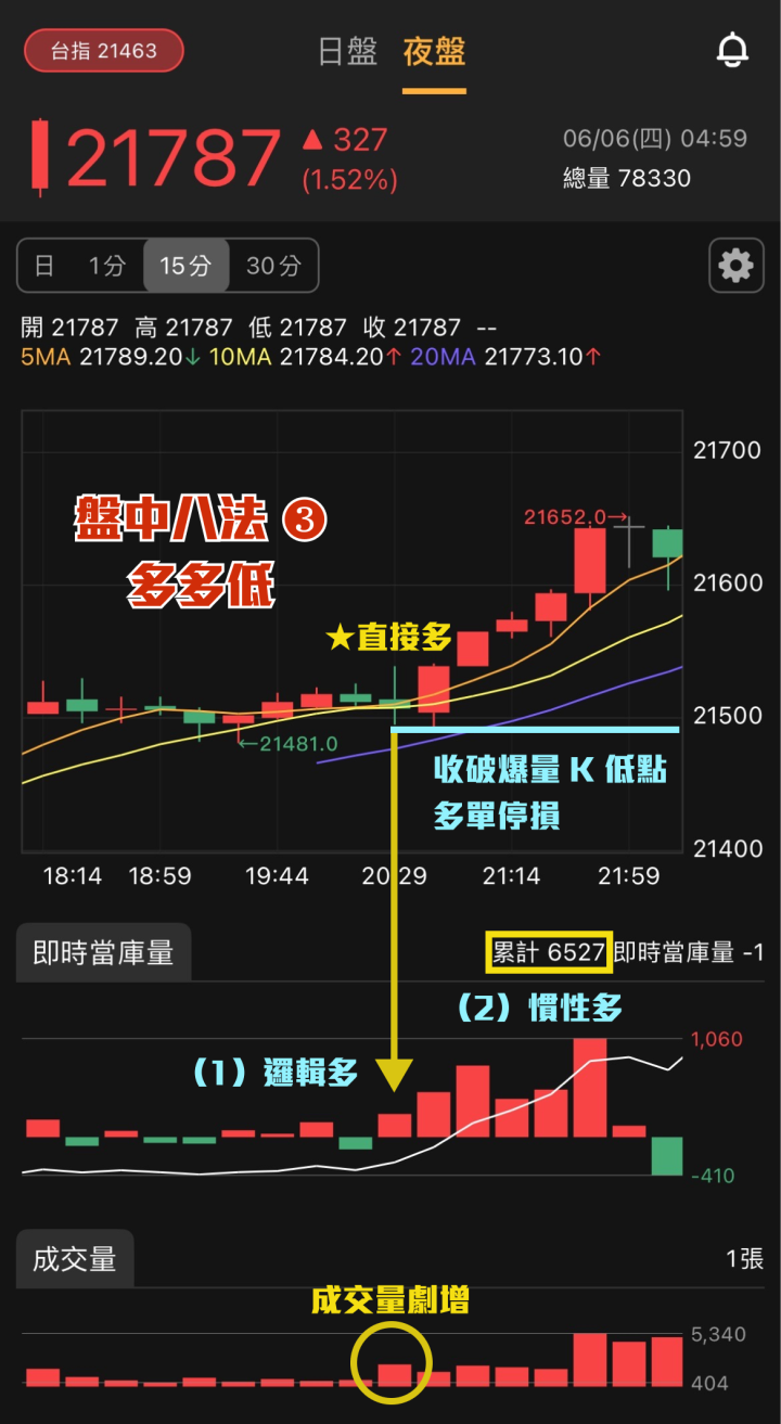 元股先生【69G力】原理解析、新手導覽與策略運用
