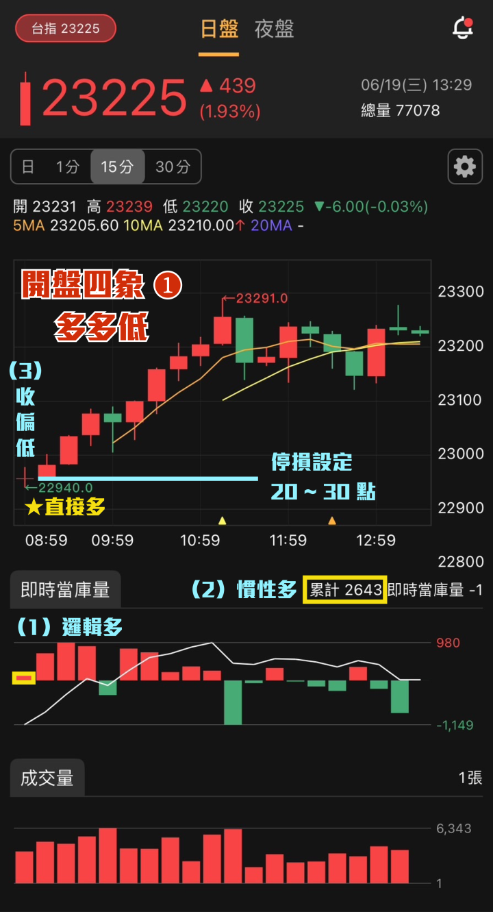 元股先生【69G力】原理解析、新手導覽與策略運用