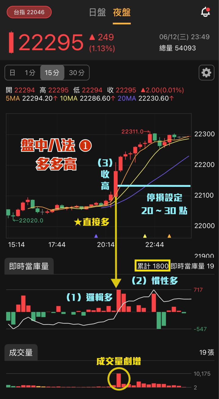 元股先生【69G力】原理解析、新手導覽與策略運用