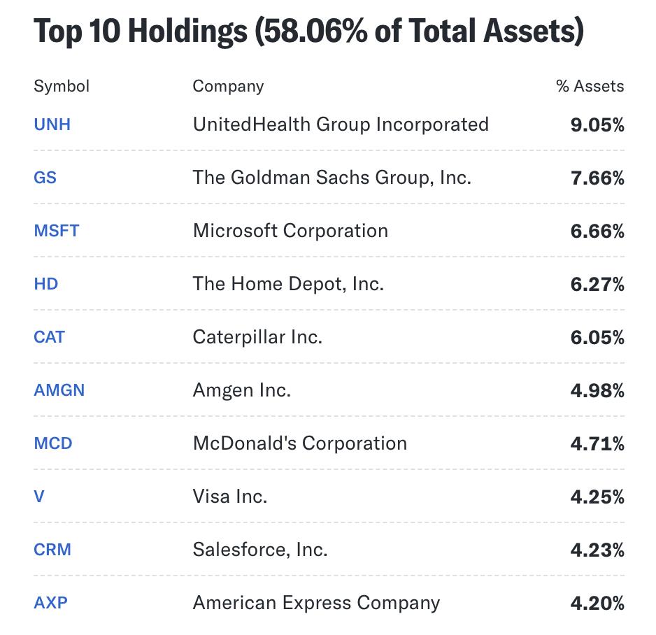 輝達（NVDA）被選入「道瓊指數」成分股，你該知道的事！-SK康德| CMoney投資網誌