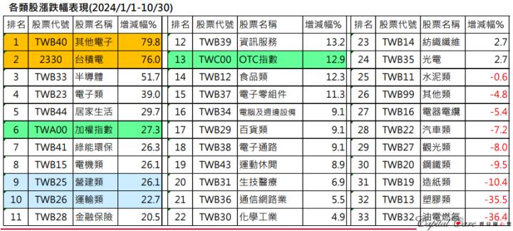 一張含有 文字, 螢幕擷取畫面, 數字, 字型 的圖片

自動產生的描述
