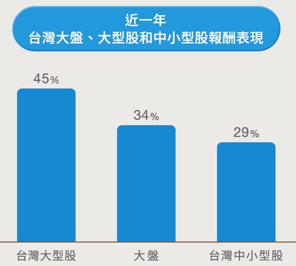 一張含有 文字, 螢幕擷取畫面, 字型, 數字 的圖片

自動產生的描述