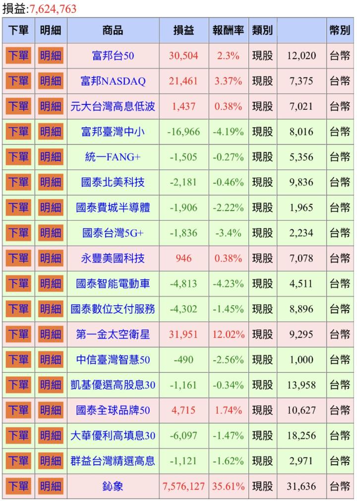 全息人生庫存對帳單（Day170）更新｜連續配息排行｜潛在價值紅字｜存股計算機佈局