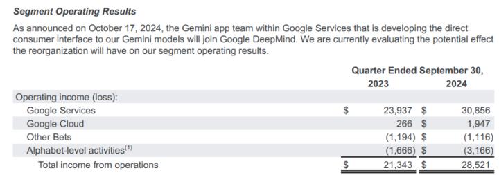一張含有 文字, 螢幕擷取畫面, 字型, 數字 的圖片

自動產生的描述
