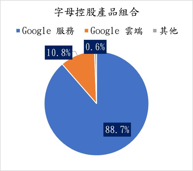 廣告也能結合 AI？字母控股 Alphabet(GOOG) 創造客戶、用戶與公司三贏局面