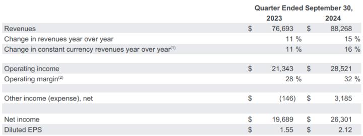 一張含有 文字, 螢幕擷取畫面, 字型, 數字 的圖片

自動產生的描述