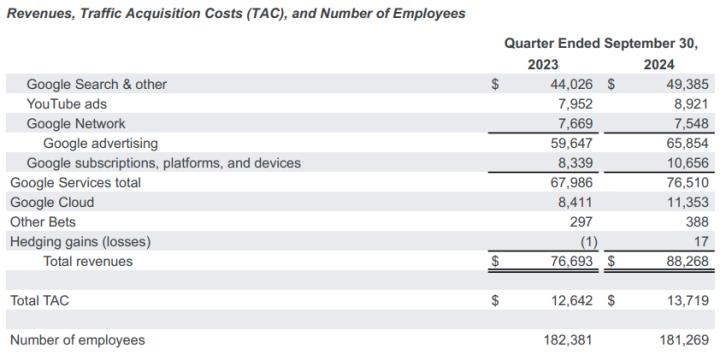 一張含有 文字, 螢幕擷取畫面, 數字, 字型 的圖片

自動產生的描述