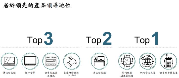 一張含有 文字, 字型, 螢幕擷取畫面, 數字 的圖片

自動產生的描述
