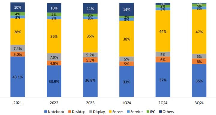 一張含有 文字, 螢幕擷取畫面, 平行, 設計 的圖片

自動產生的描述