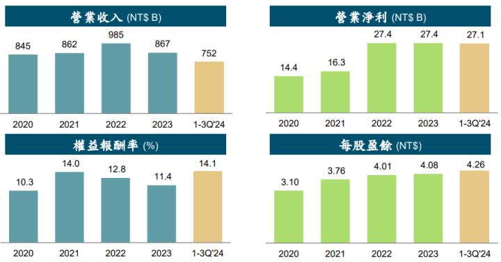 一張含有 文字, 螢幕擷取畫面, 字型, 數字 的圖片

自動產生的描述