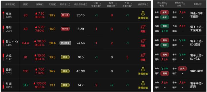 選股新手指南｜第二集｜APP 投資流程圖一次看！一秒檢查你的持股問題在哪？