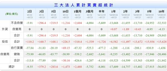 【宏觀情勢】強勢台幣保護台股！但其實是兩面刃？