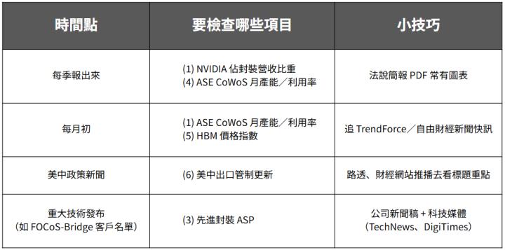 日月光投控(3711)：六大指標秒算 EPS 翻倍還是腰斬！