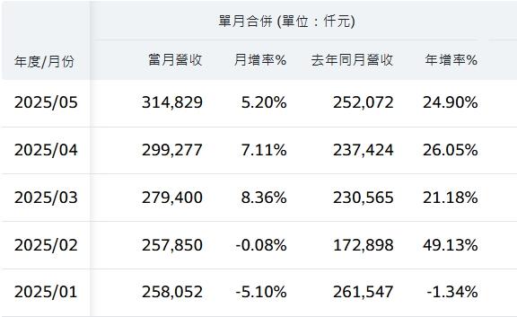 2025.07.01【雪寶成長選股 APP】籌碼分析專欄