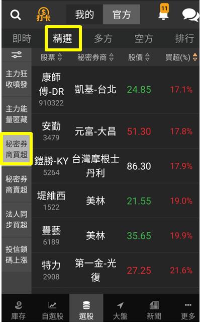 兩關鍵策略破解秘密券商布局