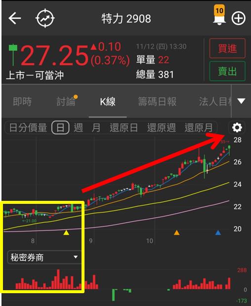 兩關鍵策略破解秘密券商布局