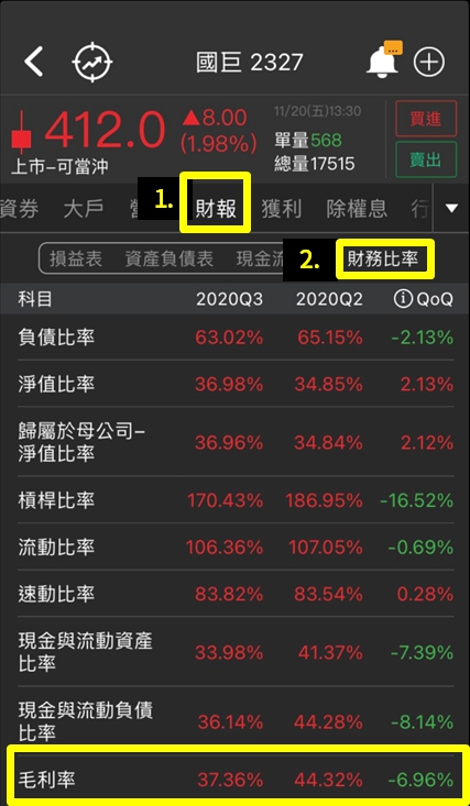 被動之王股價超主動! 目標價上看570! 你敢追嗎?