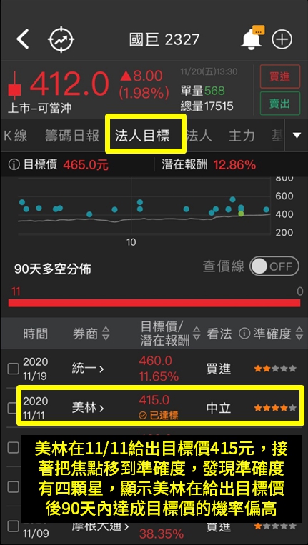 被動之王股價超主動! 目標價上看570! 你敢追嗎?