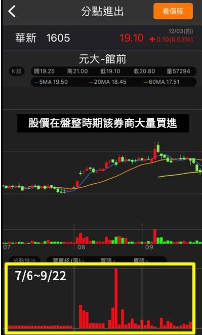 華新集團股價集體大暴動!集團作帳大禮包限時領取!