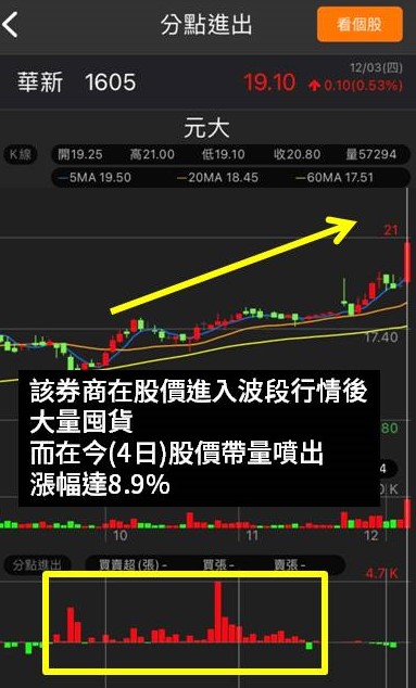 華新集團股價集體大暴動!集團作帳大禮包限時領取!
