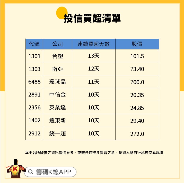 投信作帳行情4大重點整理！