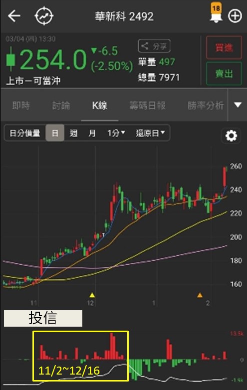投信作帳行情4大重點整理！