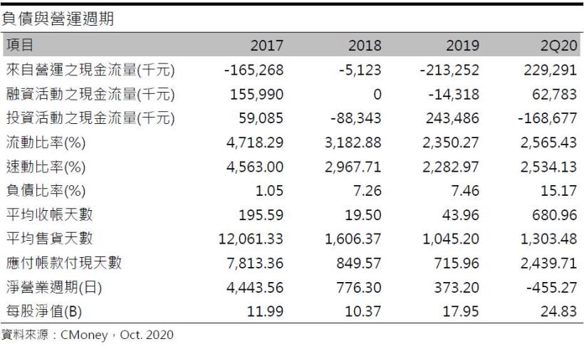 合一 (4743 TT) 藥證仍處審核階段，市場觀望氣氛濃厚