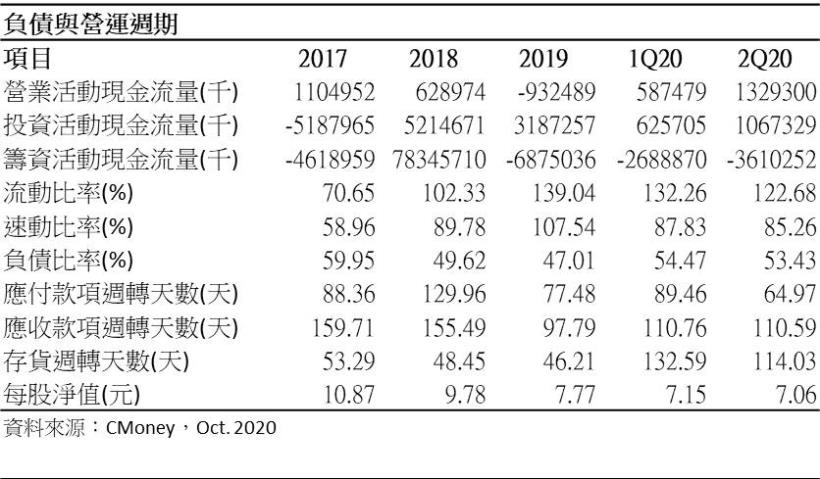 聯合再生（3576 TT） 今年毛利將大幅改善，惟20Q4建置進度將不如預期